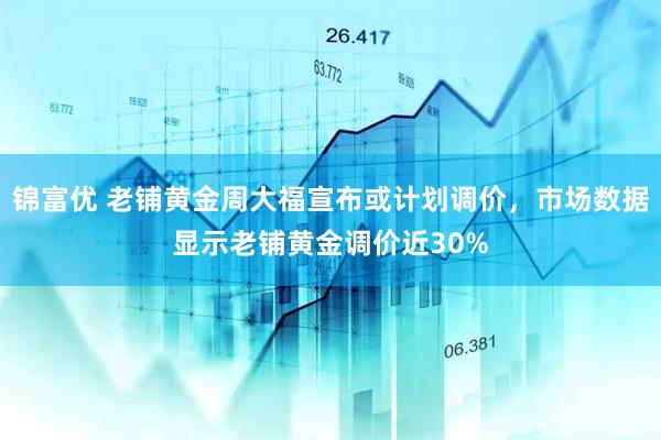 锦富优 老铺黄金周大福宣布或计划调价，市场数据显示老铺黄金调价近30%